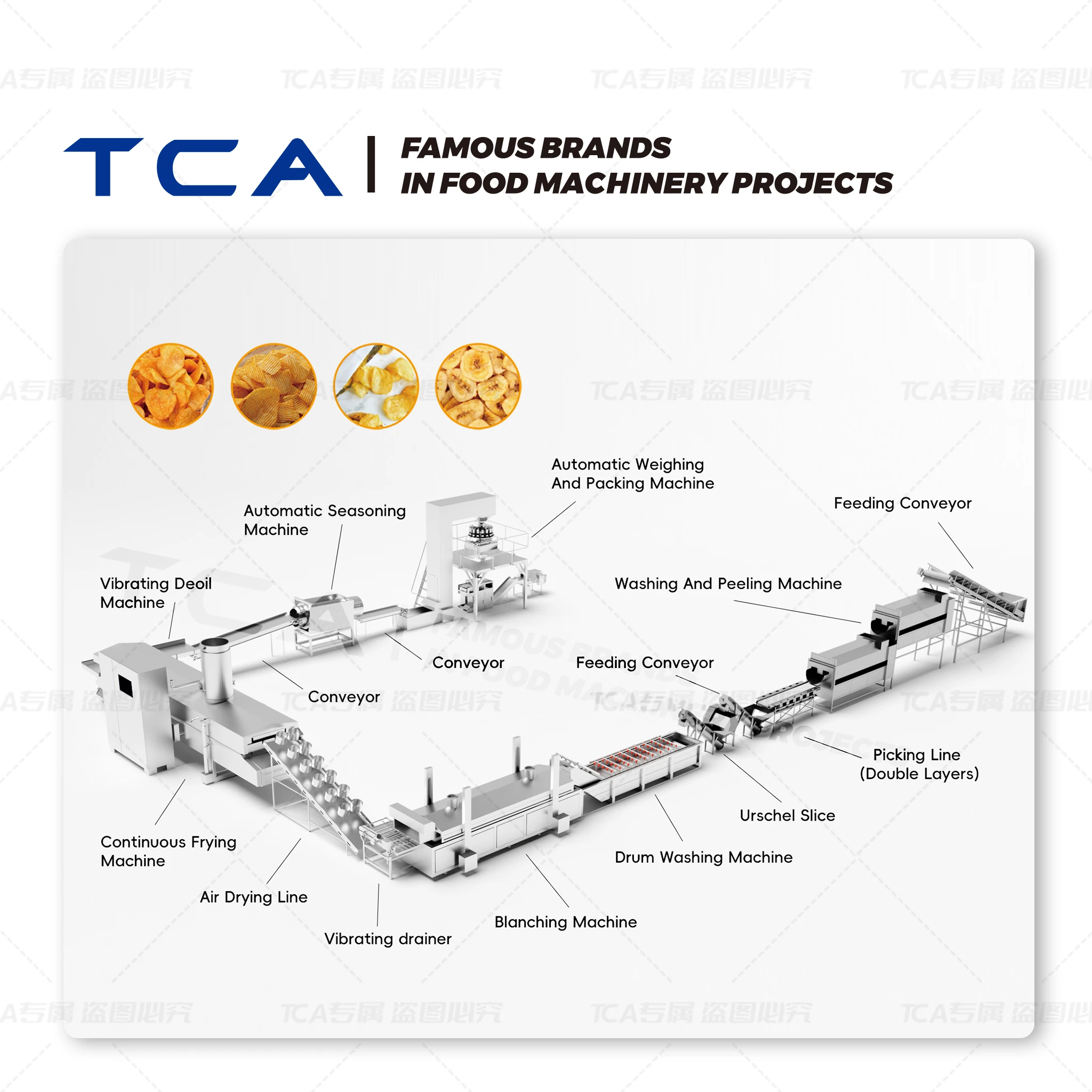 Potato Chip Production Line